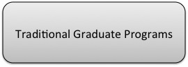 banner for Traditional Graduate Programs
