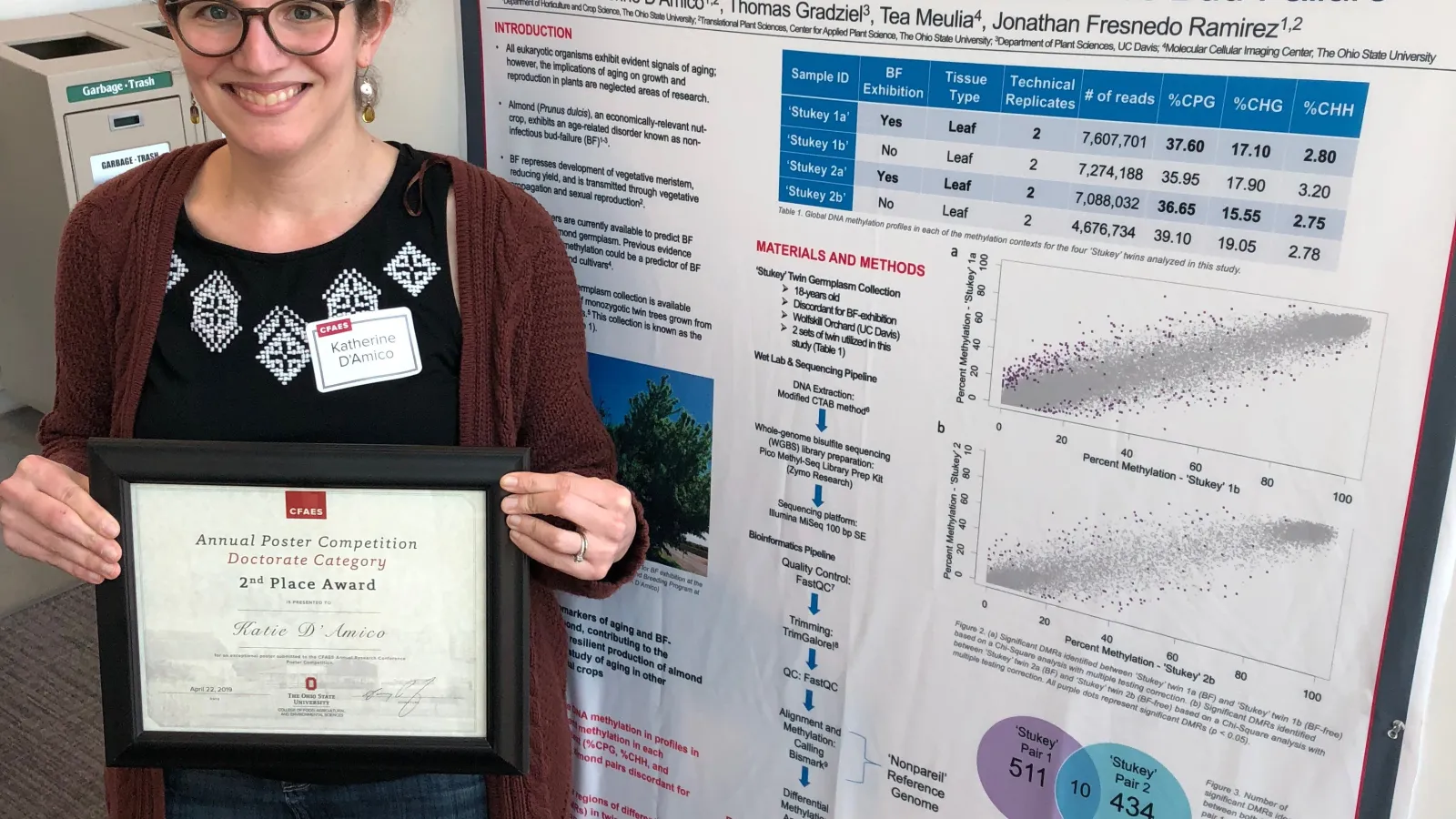 TPS Fellow Katie D'Amico stands next to her poster at the CFAES 2019 Research Conference