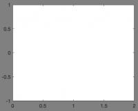 Blank MATLAB plot showing the default grey background