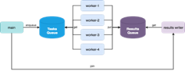Flowchart