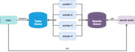 Flowchart 