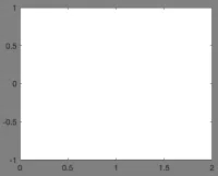Blank MATLAB plot showing the default grey background